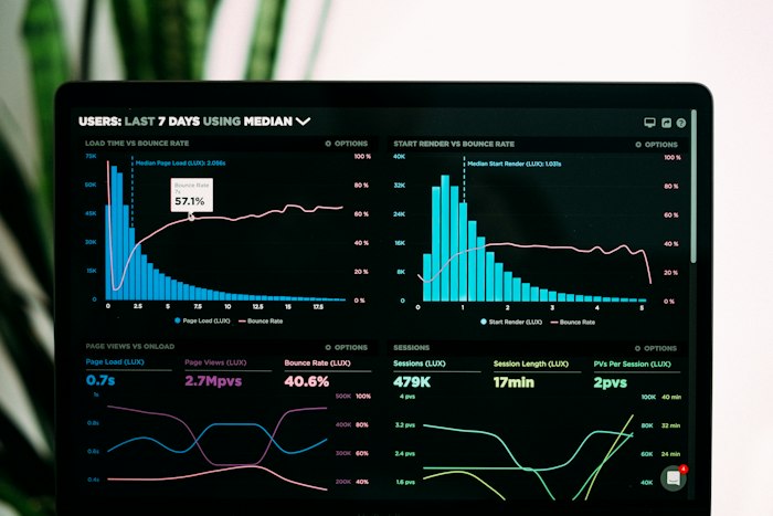 Analyse-Dashboard als Sinnbild für eine KI-Reifegradanalyse